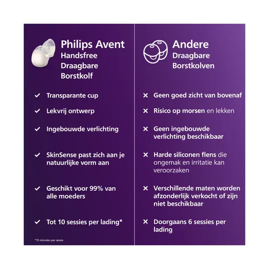Philips Avent Einzelne Hands-Free Milchpumpe – Starter-Set