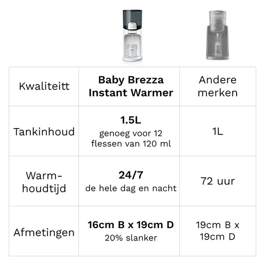 Baby Brezza Instant Warmer - Black-White