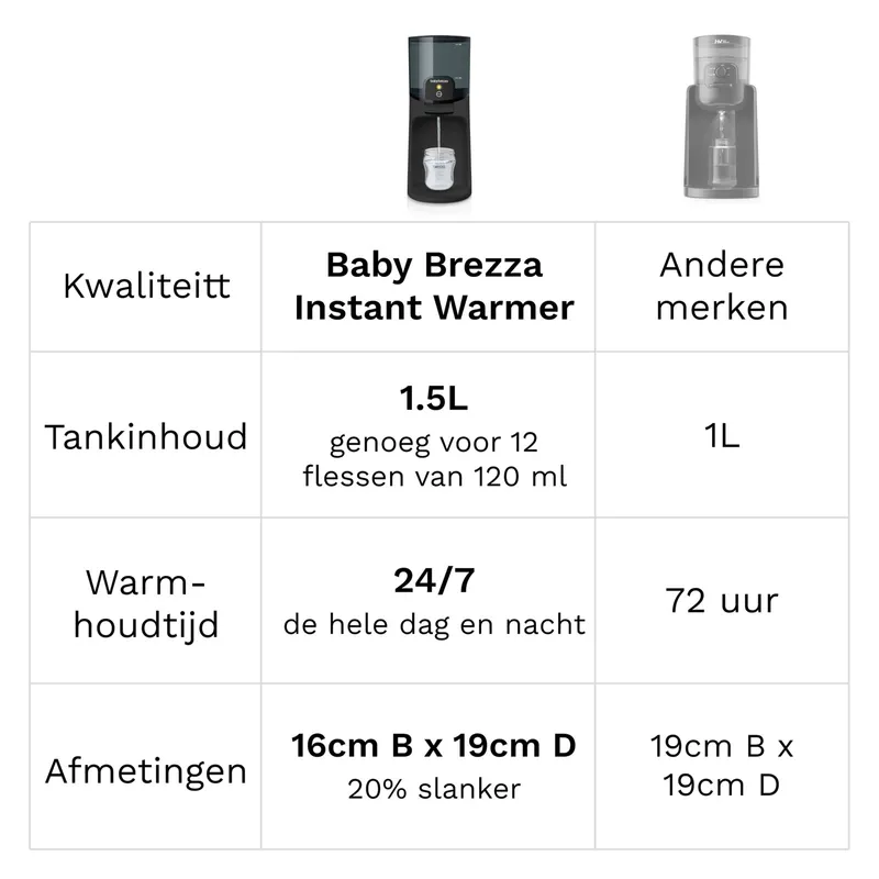 Baby Brezza Instant Warmer