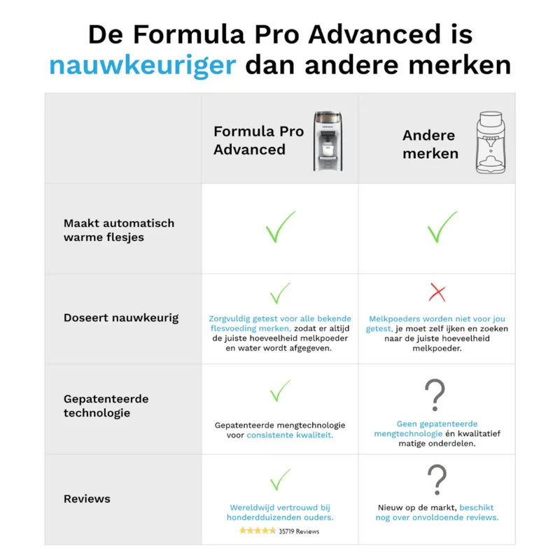 Baby Brezza Formula Pro