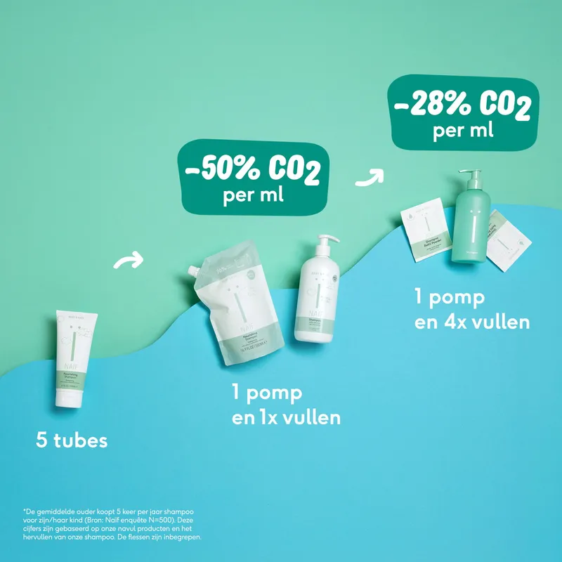Naïf Pump Bottle + Shampoo Nachfüllpulver