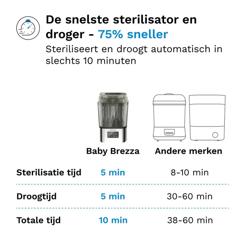 Baby Brezza Sterilisator und Flaschentrockner – SuperQuick