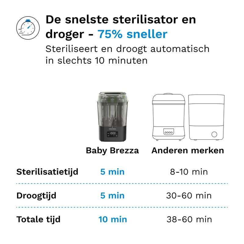 Baby Brezza Sterilisator und Flaschentrockner – SuperQuick – Black